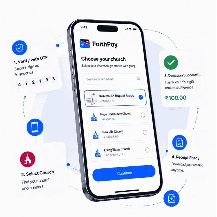 FaithPay donor app showing secure sign-in, church selection, donation confirmation, and receipts